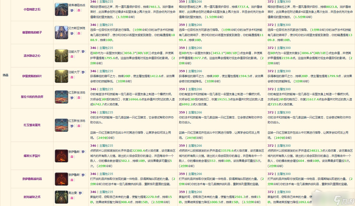 《魔兽世界》10.0元素萨装备掉落整理