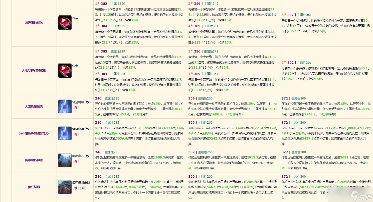 《魔兽世界》10.0元素萨装备掉落整理