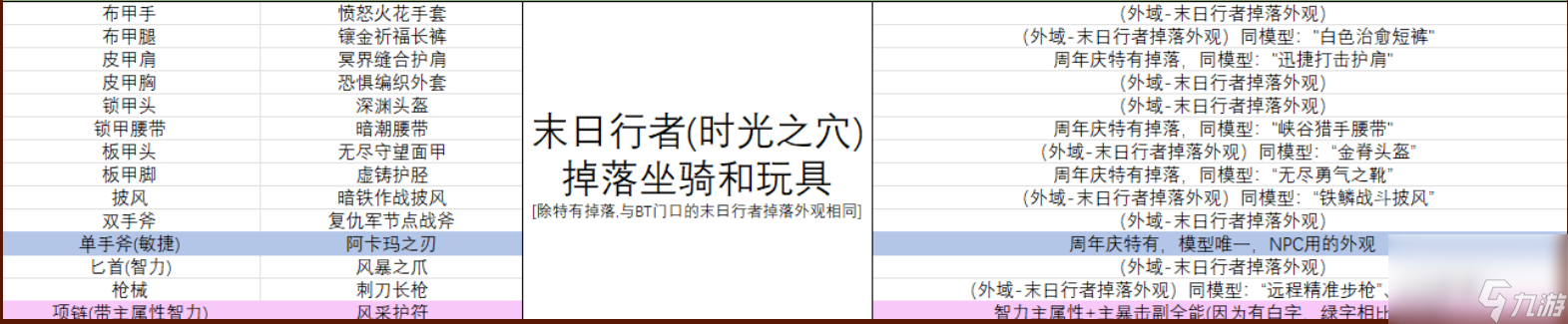 魔兽世界经典首领参与庆祝怎么玩-魔兽世界经典首领参与庆祝活动攻略