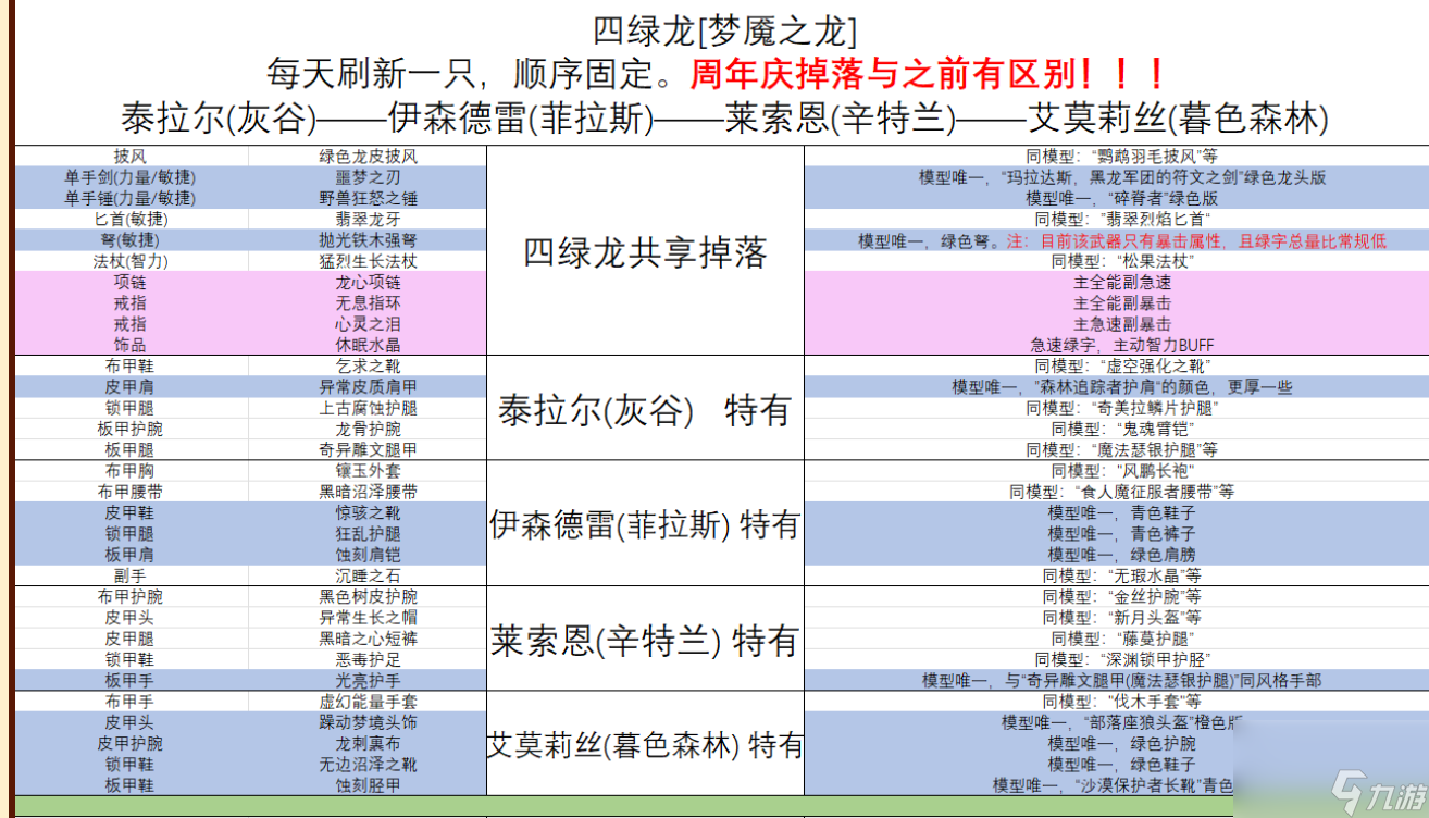 魔兽世界经典首领参与庆祝怎么玩-魔兽世界经典首领参与庆祝活动攻略