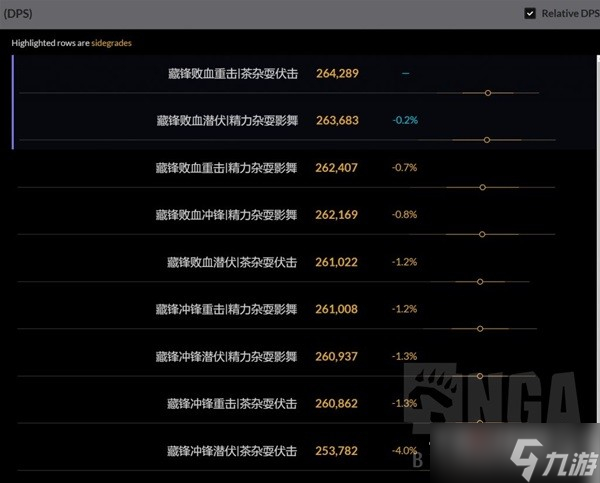 《魔兽世界》10.0前夕潜行者天赋推荐