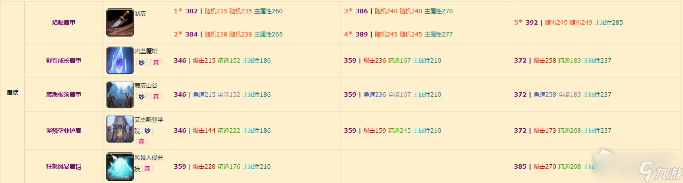 《魔兽世界》10.0元素萨装备掉落整理