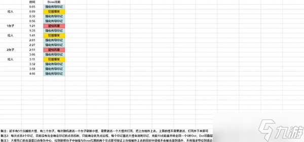 《魔兽世界》10.0化身巨龙牢窟M本BOSS时间轴