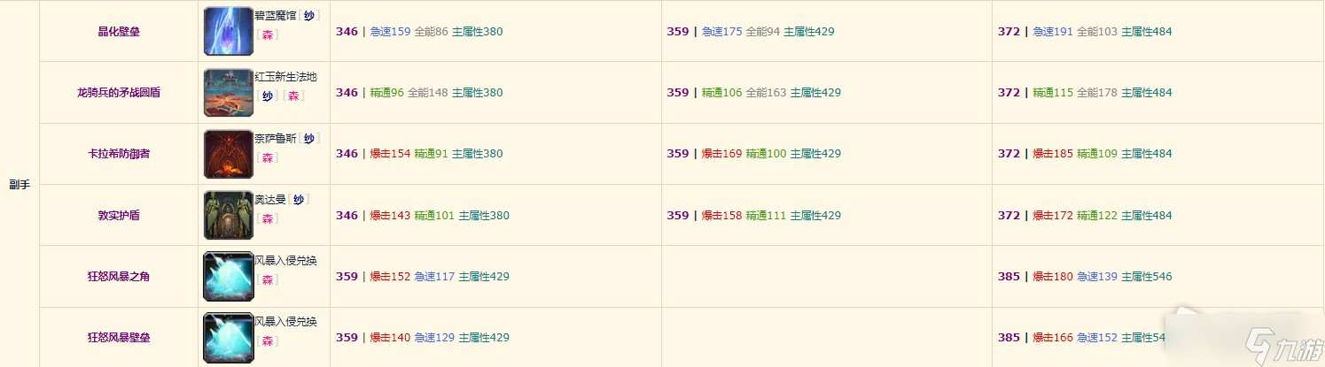 《魔兽世界》10.0奶萨装备掉落整理