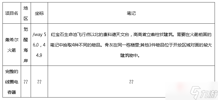 《魔兽世界》10.0巨龙群岛知识点宝藏宝箱在哪