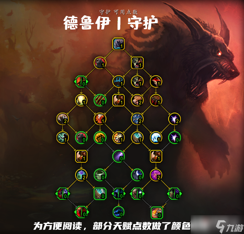 《魔兽世界》10.0守护德天赋加点推荐
