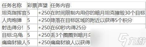 《魔兽世界》10.0暗月马戏团全声望任务指南