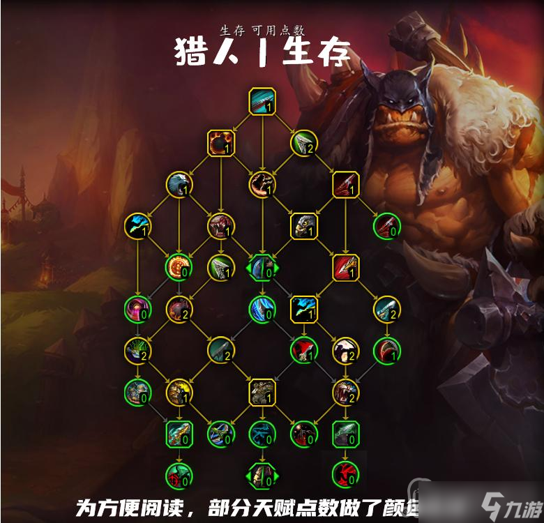 《魔兽世界》10.0生存猎天赋加点推荐