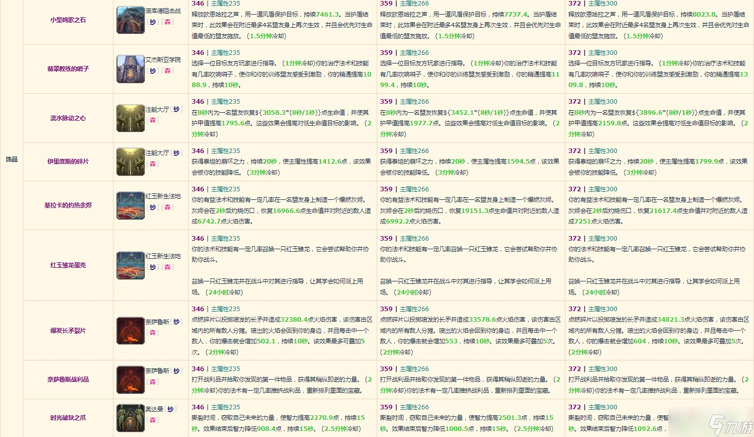 《魔兽世界》10.0元素萨装备掉落整理