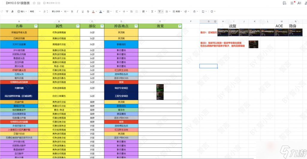 《魔兽世界》10.0恶魔猎手S1赛季装备推荐