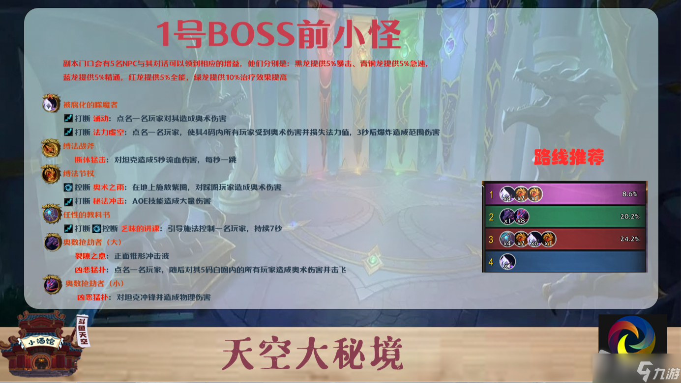 《魔兽世界》10.0艾杰斯雅学院大秘境打法攻略