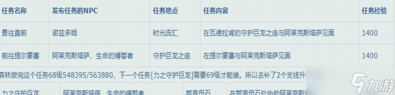 《魔兽世界》10.0升级路线推荐