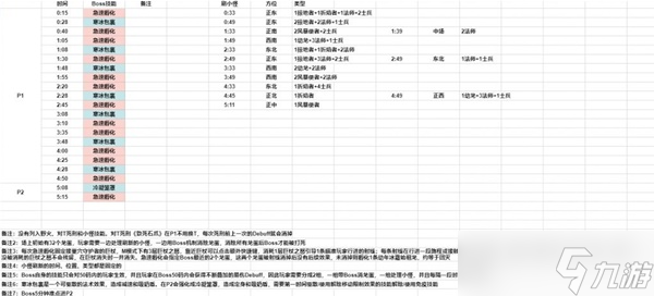 《魔兽世界》10.0化身巨龙牢窟M本BOSS时间轴