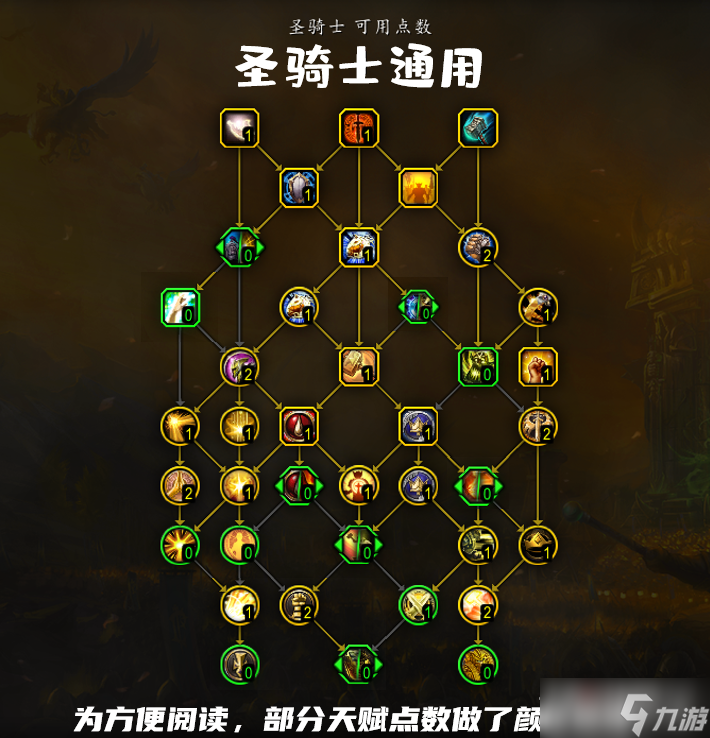 《魔兽世界》10.0圣骑士通用天赋树加点推荐