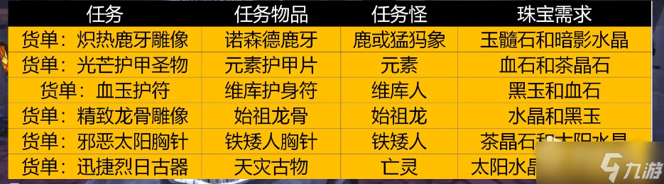 《魔兽世界》怀旧服WLK珠宝赚金攻略