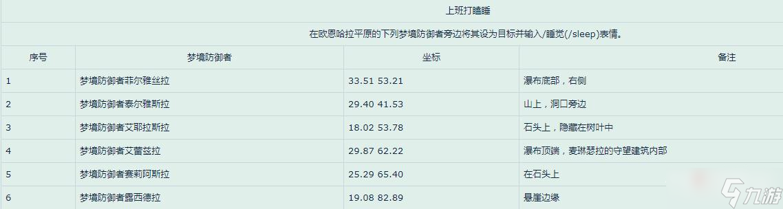 《魔兽世界》10.0版本上班打瞌睡成就完成方法