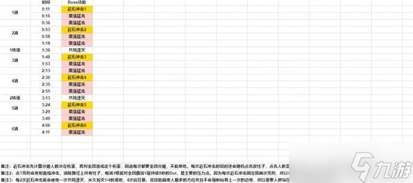 《魔兽世界》10.0化身巨龙牢窟M本BOSS时间轴
