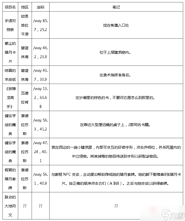 《魔兽世界》10.0巨龙群岛知识点宝藏宝箱在哪