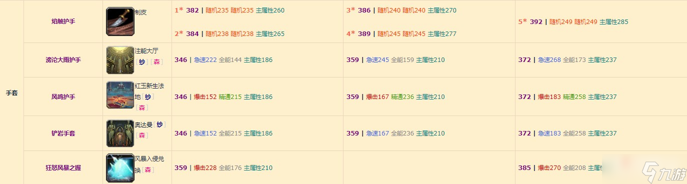 《魔兽世界》10.0元素萨装备掉落整理