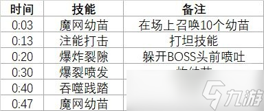 魔兽世界10.0莱魔打法介绍 魔兽世界10.0莱魔怎么打
