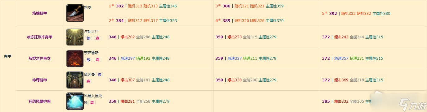 《魔兽世界》10.0元素萨装备掉落整理
