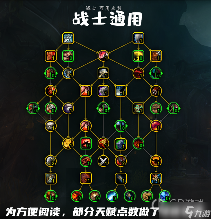 《魔兽世界》10.0战士通用天赋树加点推荐