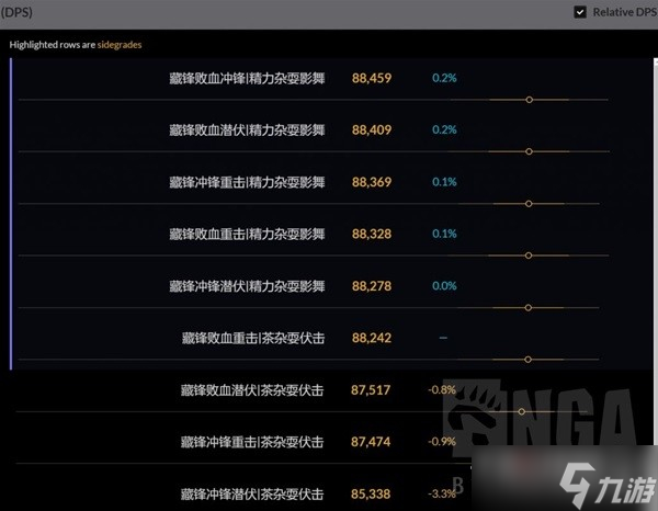 《魔兽世界》10.0前夕潜行者天赋推荐
