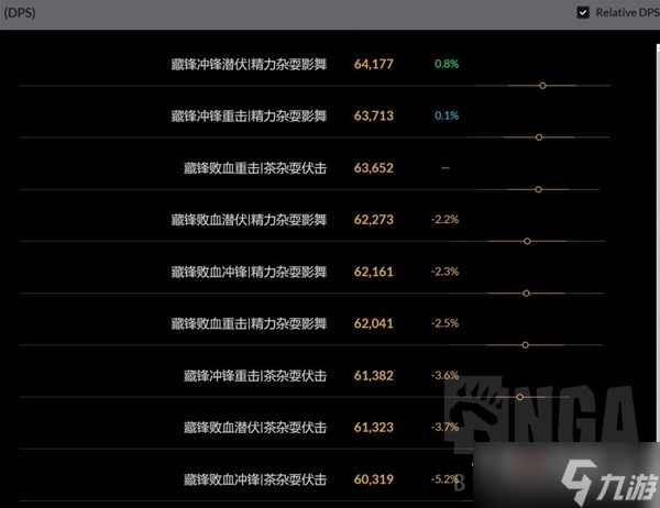 《魔兽世界》10.0前夕潜行者天赋推荐