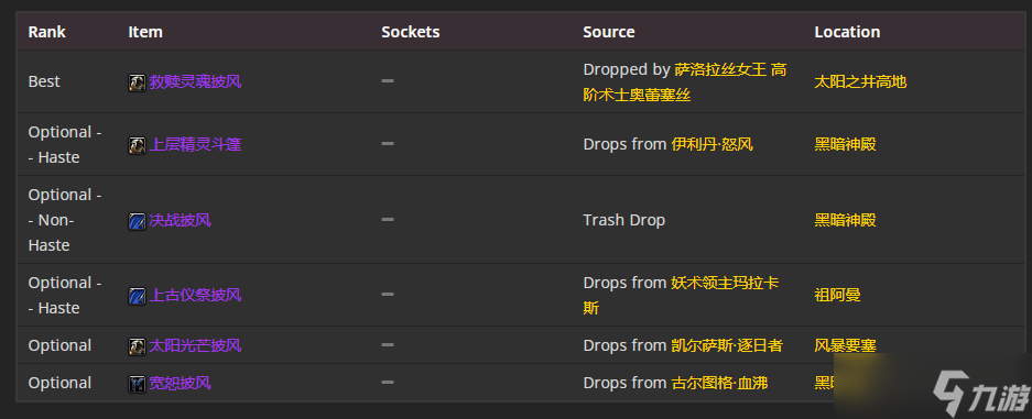 《魔兽世界》TBC怀旧服P5奶骑BIS装备 4T6法术暴击治疗流