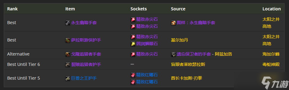 《魔兽世界》TBC怀旧服P5兽王猎BIS装备 头部首选奥蕾莉亚的头盔