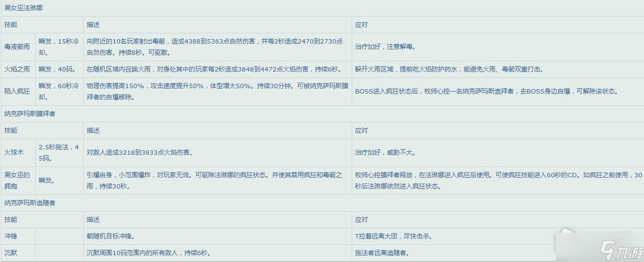 《魔兽世界》怀旧服WLK25人纳克萨玛斯Boss技能一览