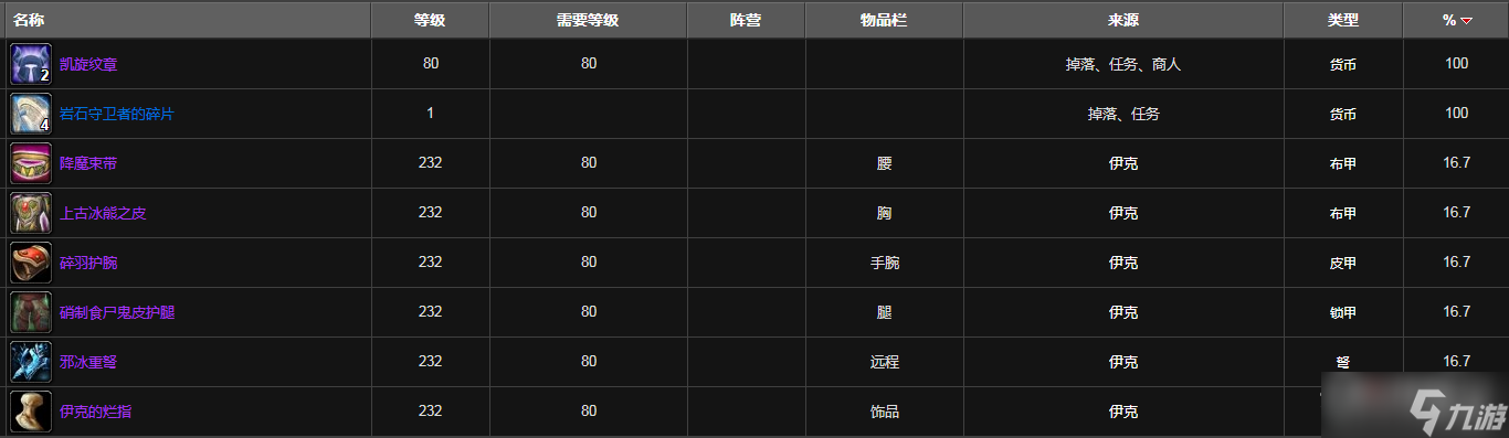 《魔兽世界》怀旧服wlk萨隆深渊装备掉落介绍