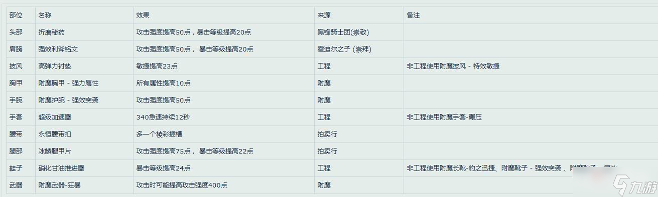 《魔兽世界》怀旧服WLK武器战附魔推荐
