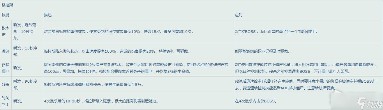 《魔兽世界》怀旧服WLK25人纳克萨玛斯Boss技能一览