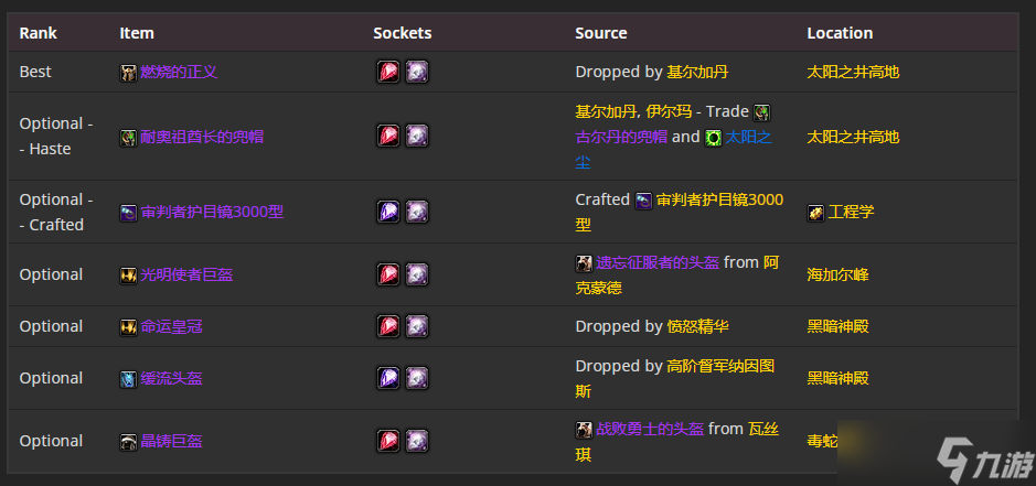 《魔兽世界》TBC怀旧服P5奶骑BIS装备 4T6法术暴击治疗流