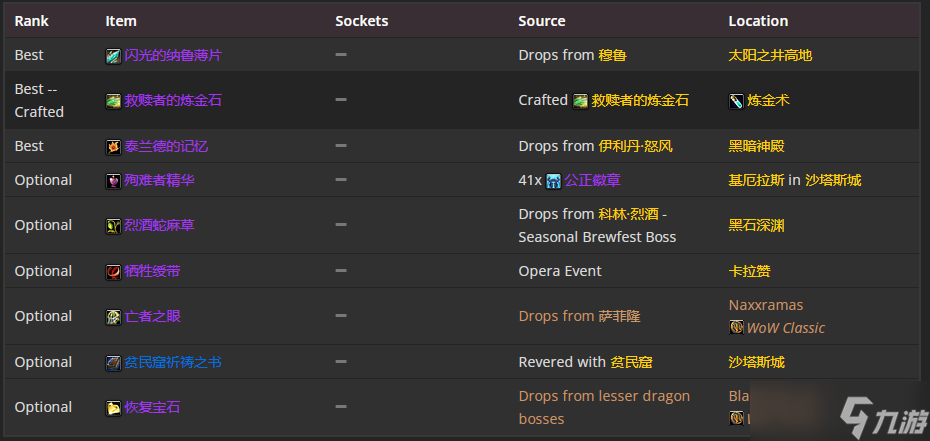 《魔兽世界》TBC怀旧服P5奶骑BIS装备 4T6法术暴击治疗流