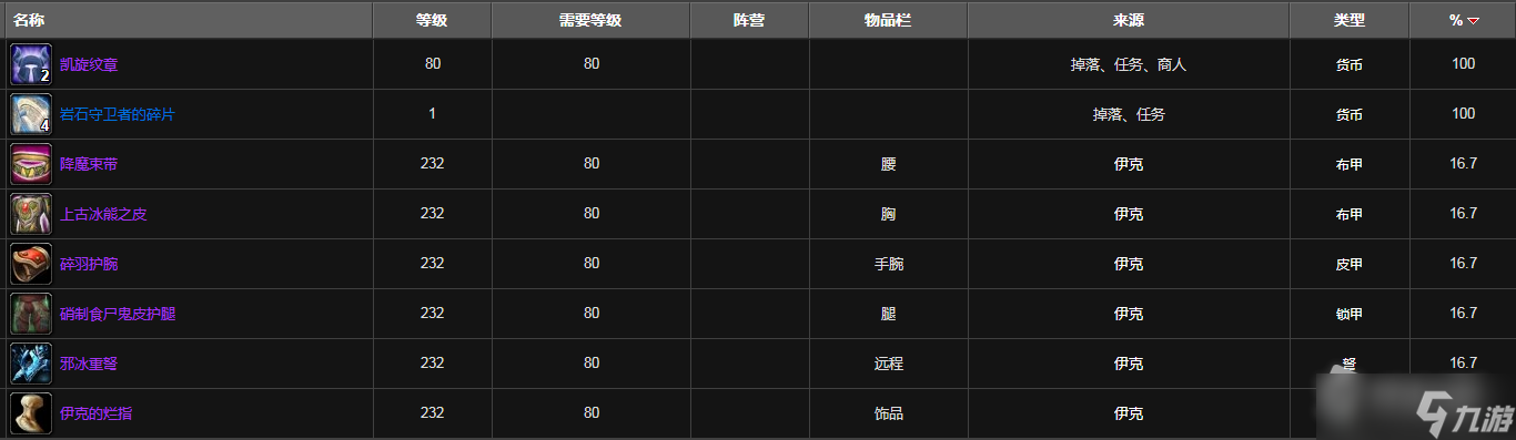 《魔兽世界》怀旧服wlk萨隆深渊装备掉落介绍