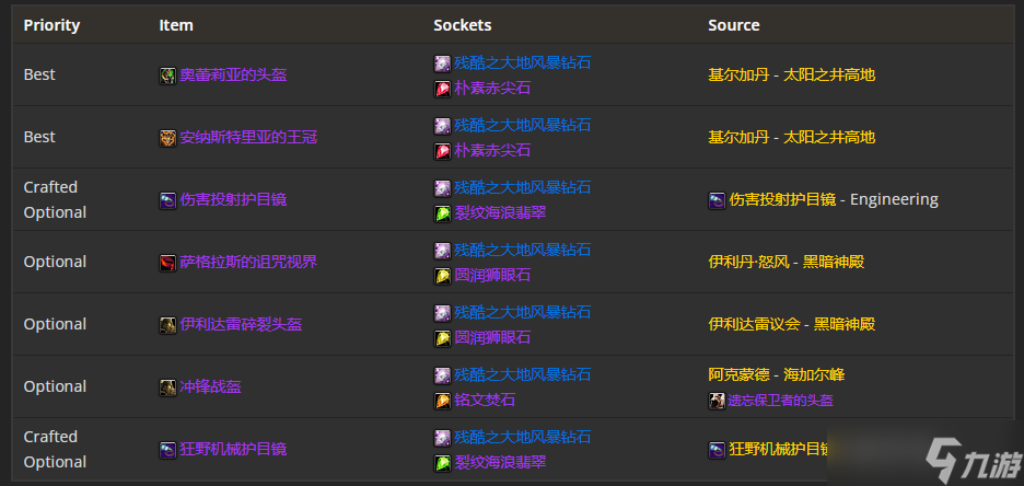 《魔兽世界》TBC怀旧服P5狂暴战BIS装备 双刀金弓配珠宝项链