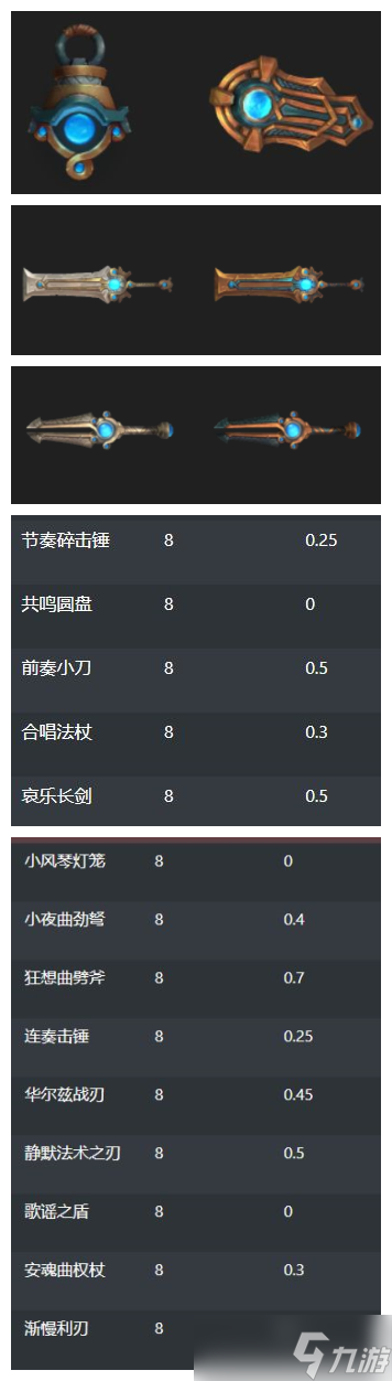 《魔兽世界》9.25密文武器如何获取？
