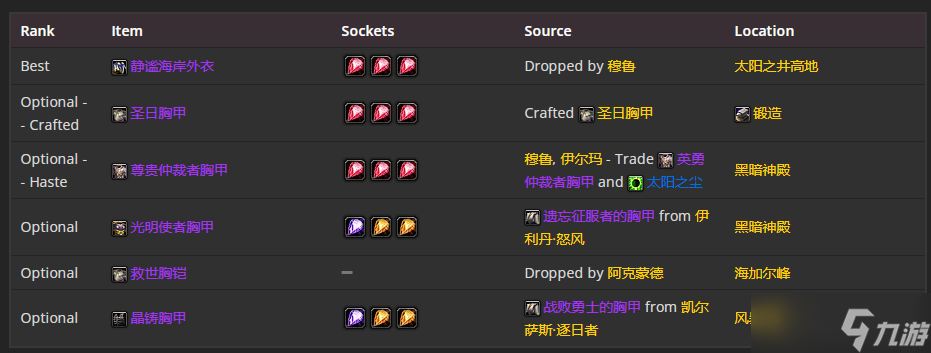 《魔兽世界》TBC怀旧服P5奶骑BIS装备 4T6法术暴击治疗流