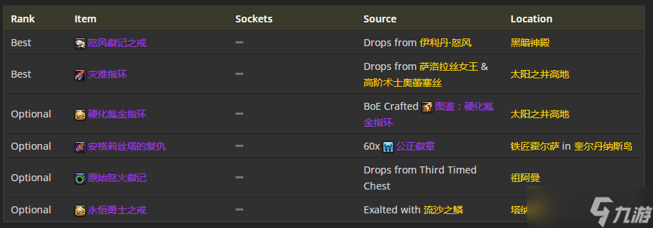 《魔兽世界》TBC怀旧服P5盗贼BIS装备 4T6双蛋刀急速穿甲流