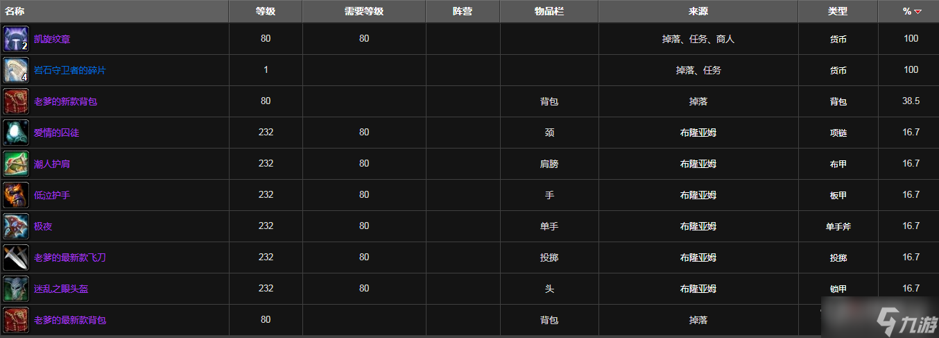 《魔兽世界》怀旧服wlk灵魂洪炉装备掉落介绍