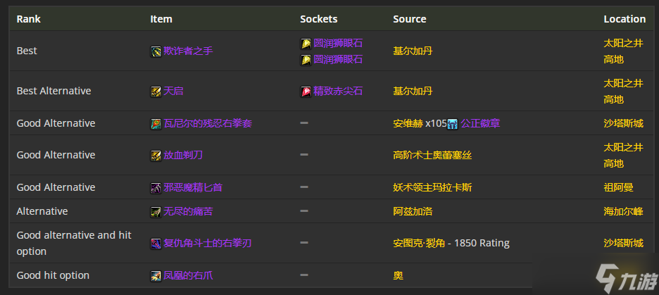 《魔兽世界》TBC怀旧服P5兽王猎BIS装备 头部首选奥蕾莉亚的头盔