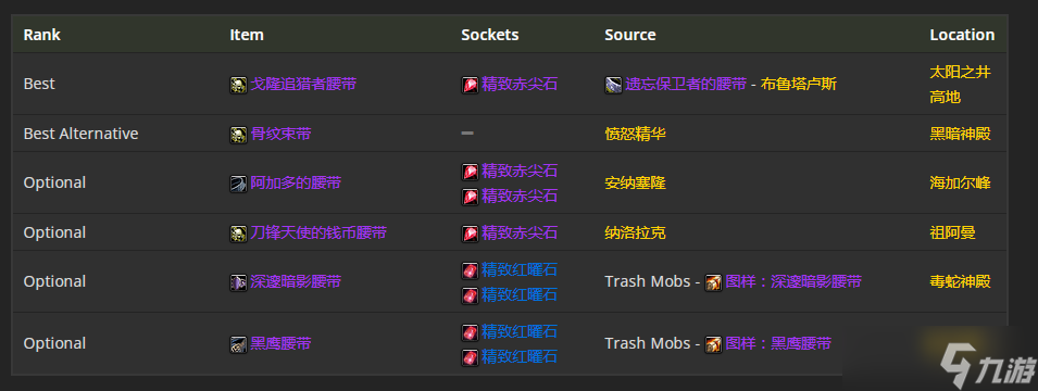 《魔兽世界》TBC怀旧服P5兽王猎BIS装备 头部首选奥蕾莉亚的头盔