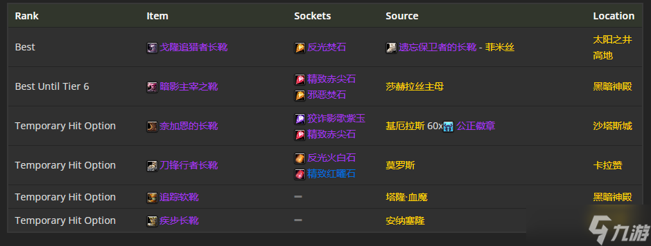 《魔兽世界》TBC怀旧服P5兽王猎BIS装备 头部首选奥蕾莉亚的头盔