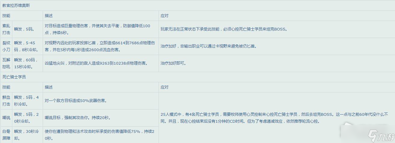 《魔兽世界》怀旧服WLK25人纳克萨玛斯Boss技能一览