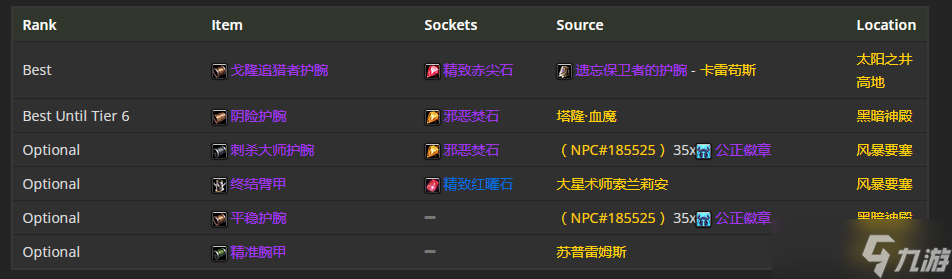 《魔兽世界》TBC怀旧服P5兽王猎BIS装备 头部首选奥蕾莉亚的头盔