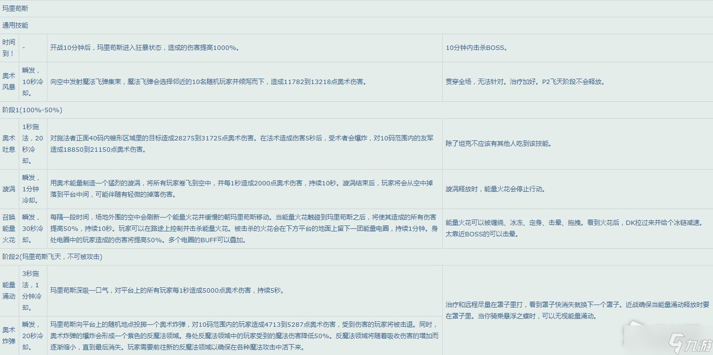 《魔兽世界》怀旧服WLK永恒之眼Boss技能一览