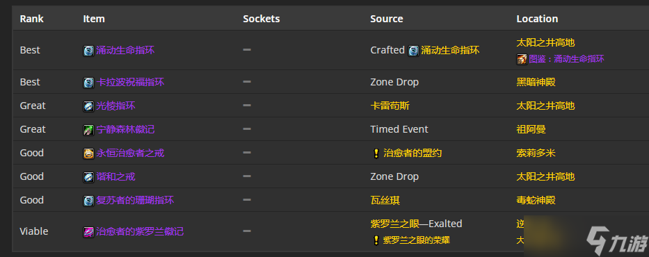 《魔兽世界》TBC怀旧服P5神牧BIS装备 高急速高回蓝配装