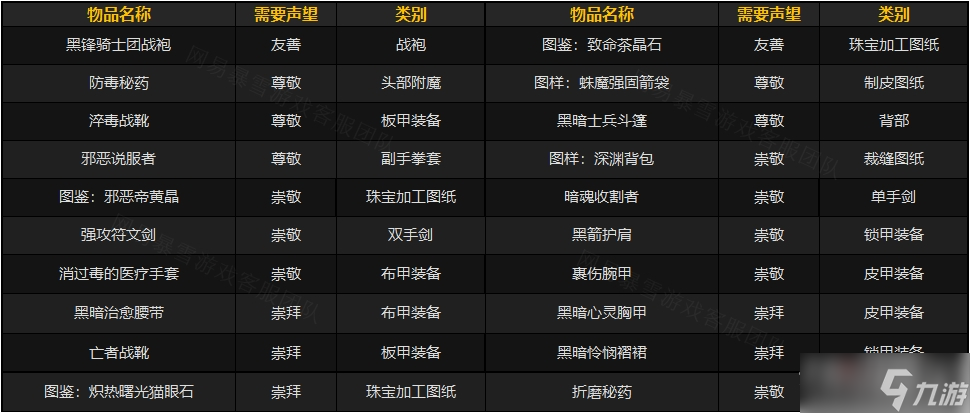 《魔兽世界》怀旧服wlk黑锋骑士团声望奖励有哪些